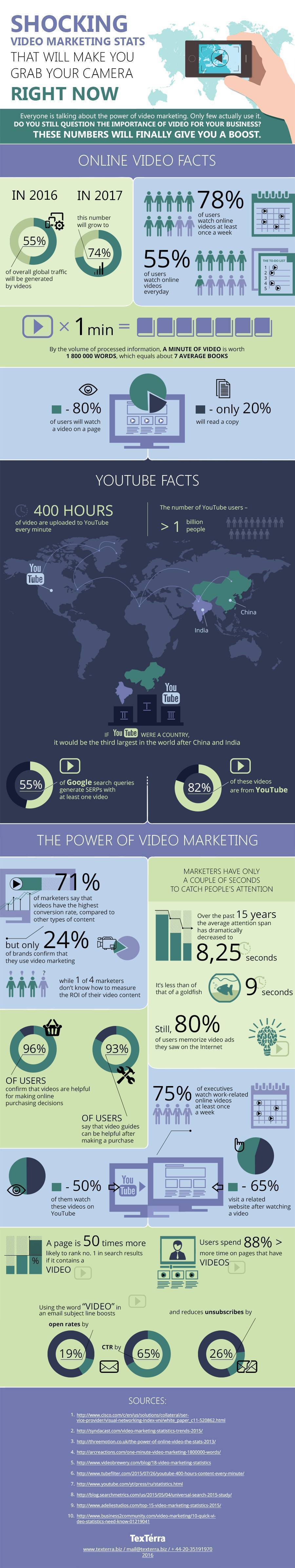 Video Marketing Stats That Will Make You Grab a Cam Right Now